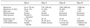 shock estimate volume loss