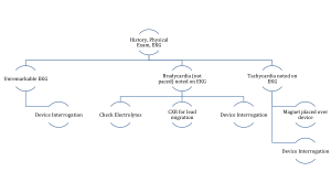 AICD Workup