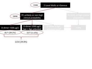 2 chart