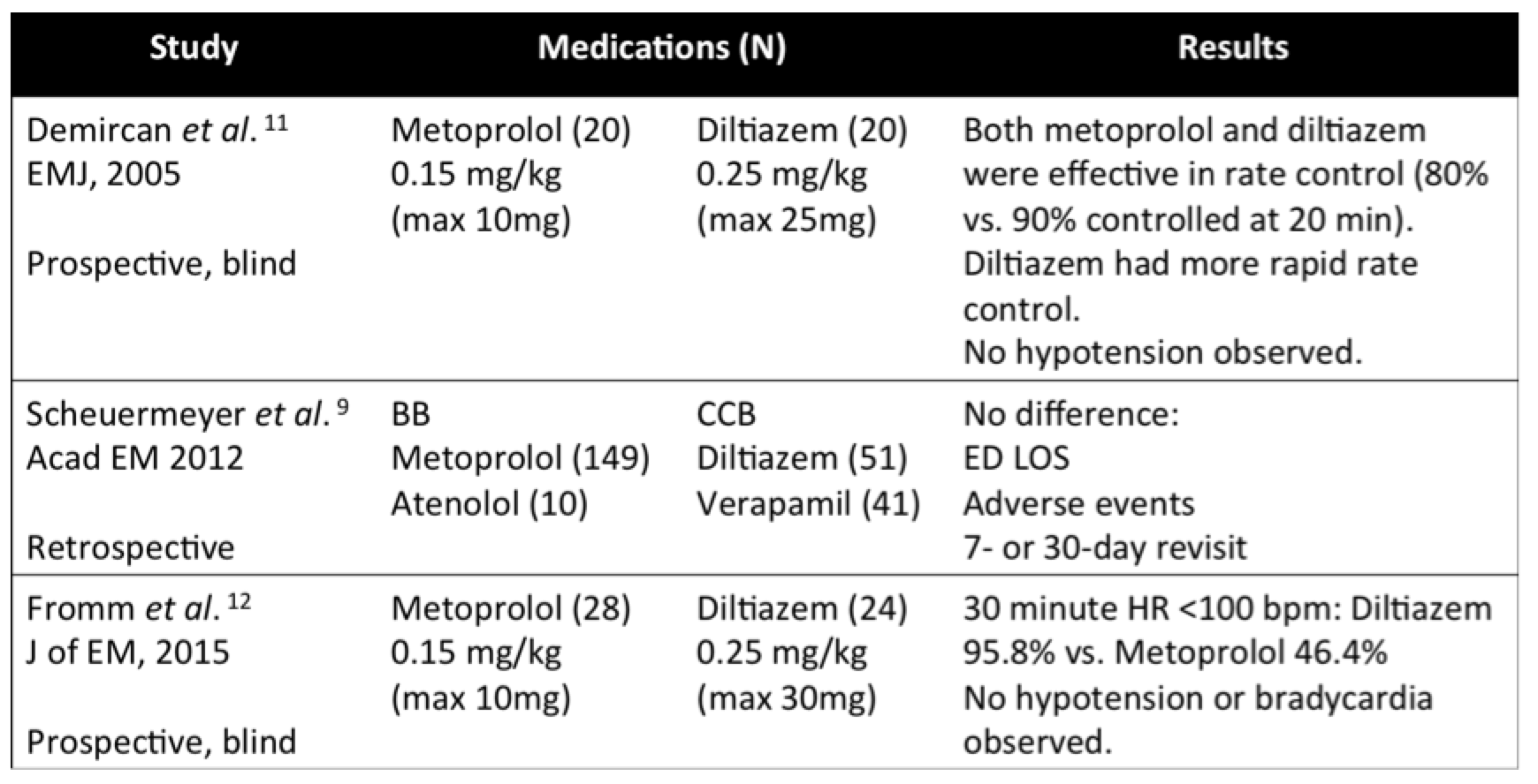 Calcium Channel Blocker Equivalency Chart