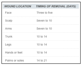 Suture Removal Chart