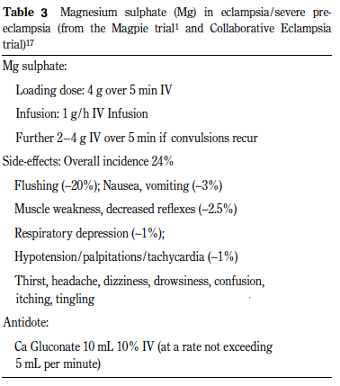 Table borrowed directly from: Lew M, Klonis E. Emergency Management of eclampsia and severe pre-eclampsia. Emerg Med (Fremantle). 2003 Aug; 15(4):361-8.