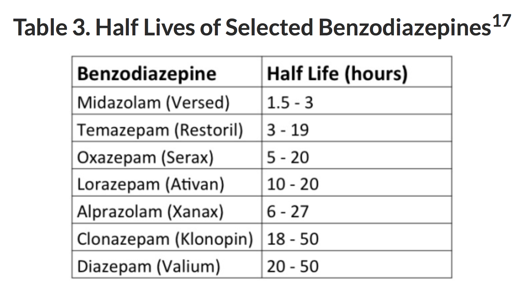ativan vs klonopin medication half-life calculator