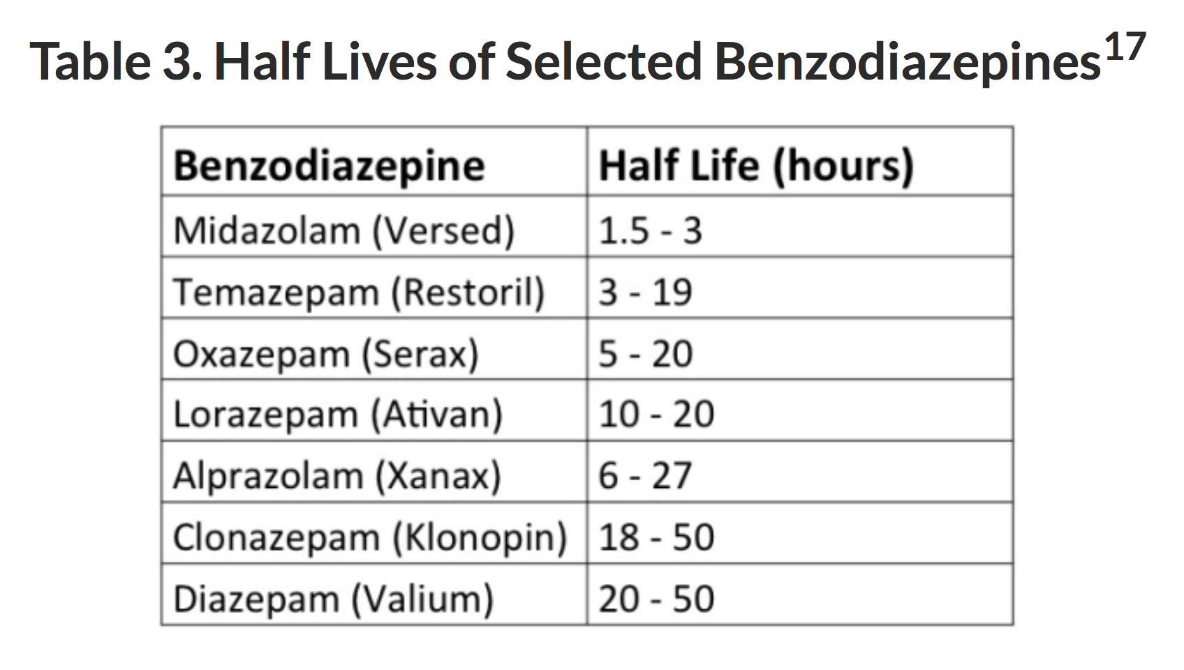 ativan uptodate medical