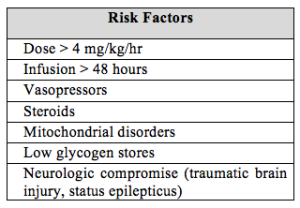 Table 1. Risk Factors for the development of PRIS