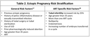 ectopichetertopic