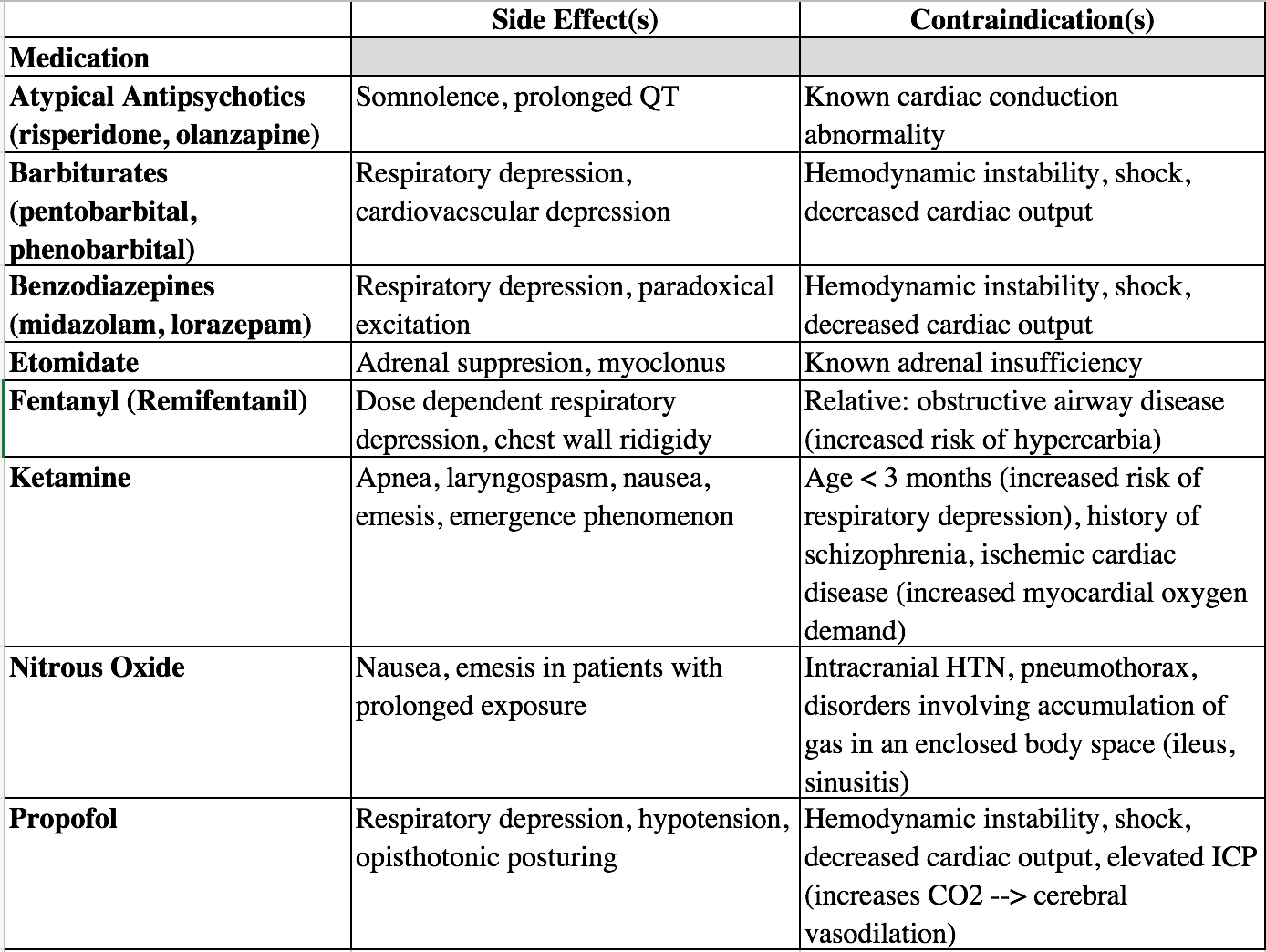 Nitrous Oxide And Lorazepam