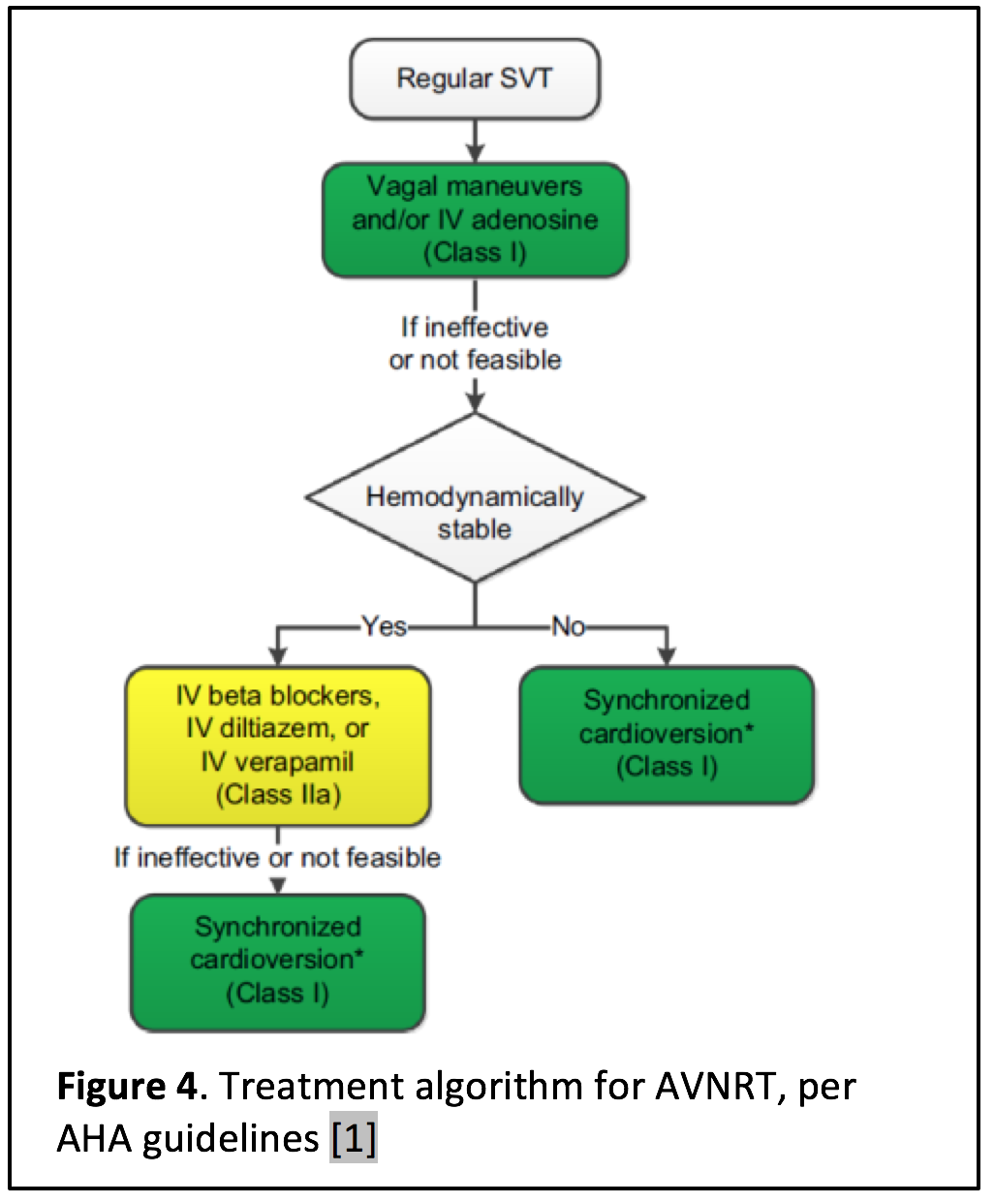 supraventricular tachycardia treatment ICD kód 10 magas vérnyomás