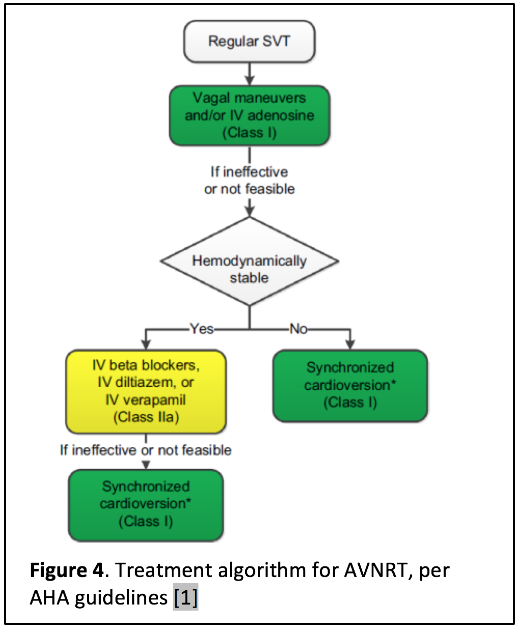 supraventricular tachycardia treatment guidelines