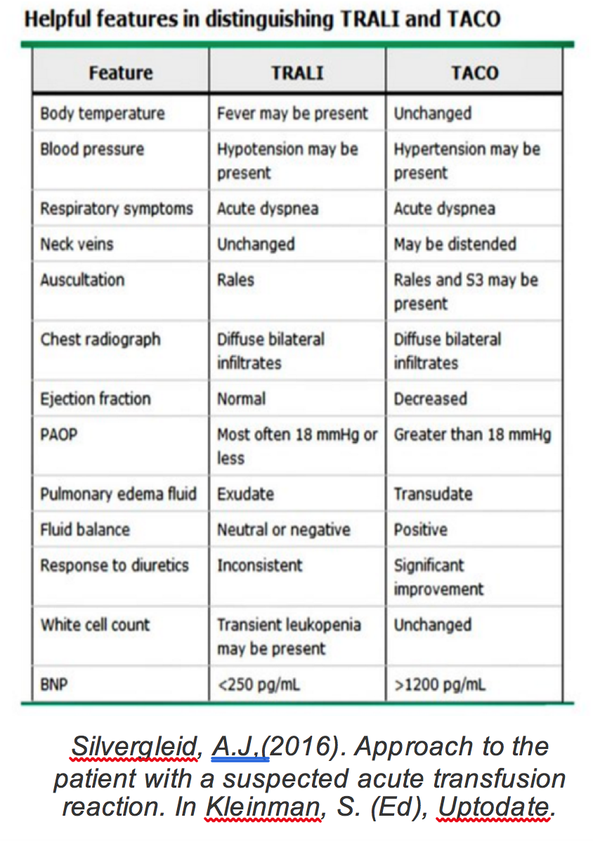 Blood Transfusion Monitoring Chart