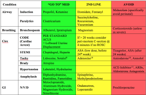 Medication Chart For Pregnancy