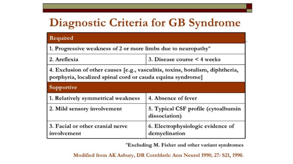 Guillain barre syndrome