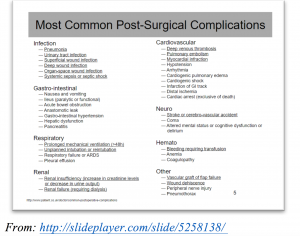 complications surgical common mnemonic most emdocs medicine patient
