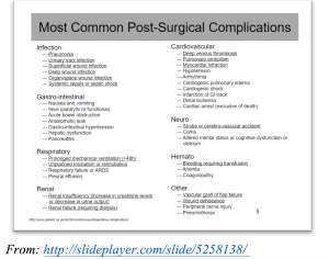 Surgical Wound Classification Chart