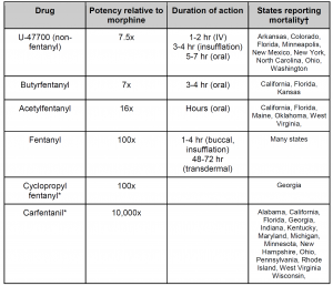 Opioid Potency Chart