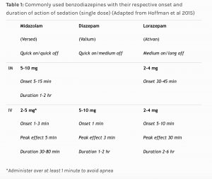 Benzodiazepine Comparison Chart