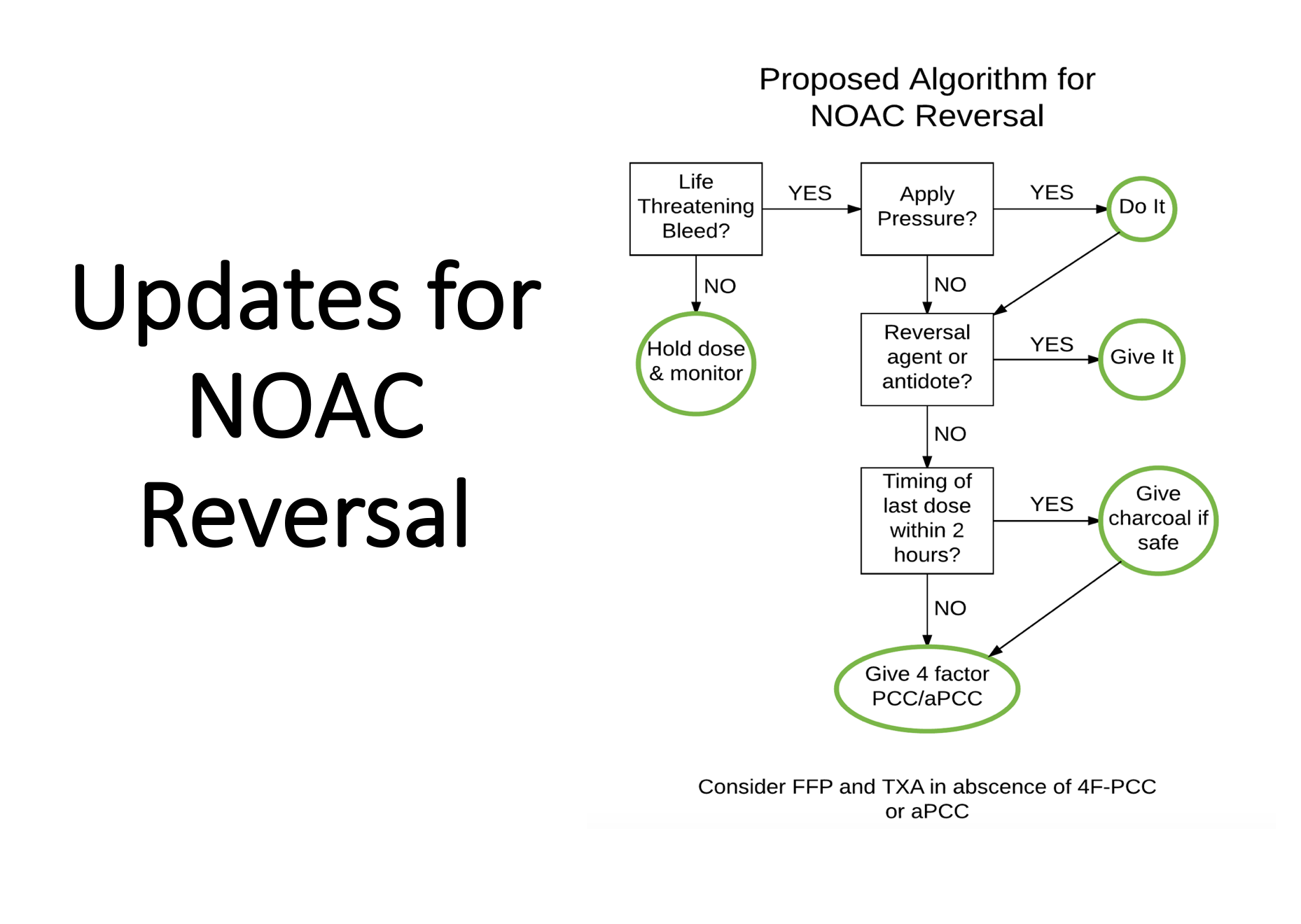 Anticoagulant Reversal Agents Chart