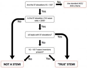 Stemi Leads Chart