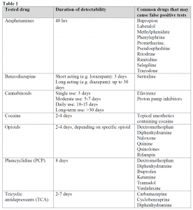 Prednisone for sale