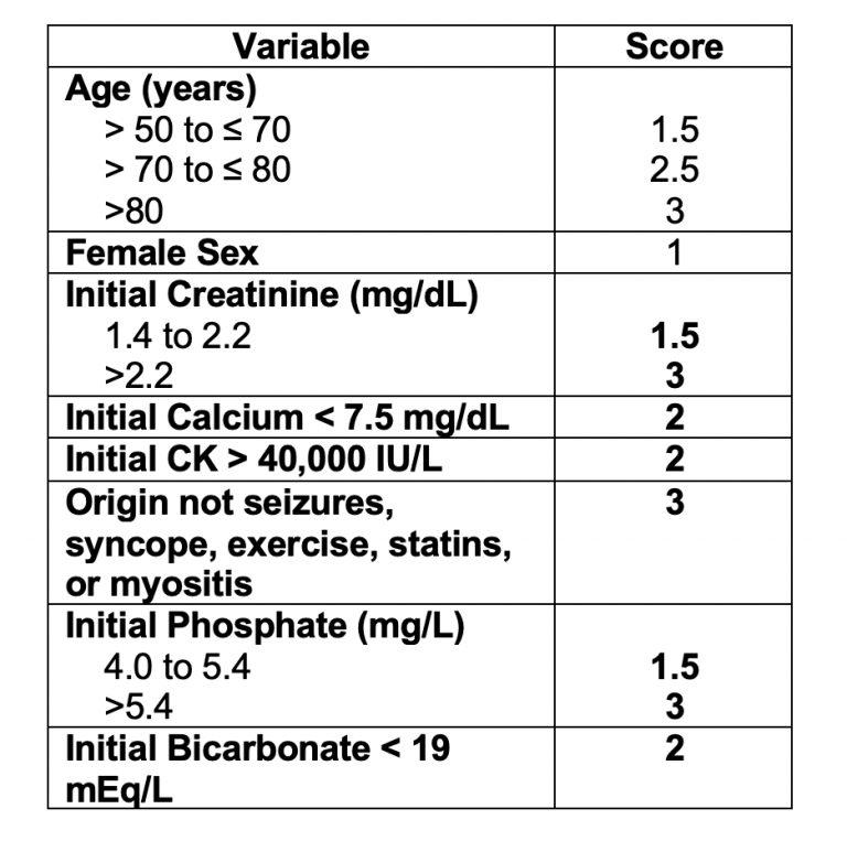 Emergency Medicine EducationemDocs Cases EvidenceBased