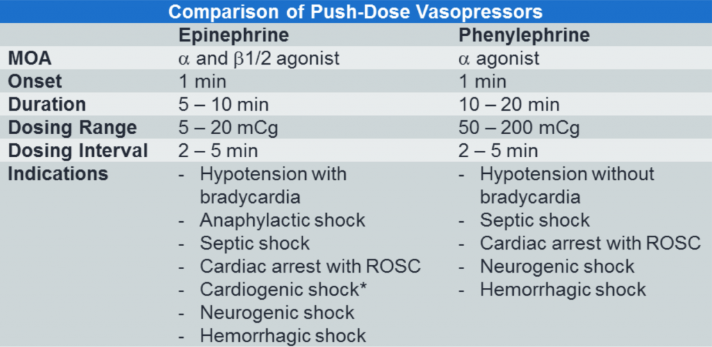 Neosynephrine Iv Drip Chart