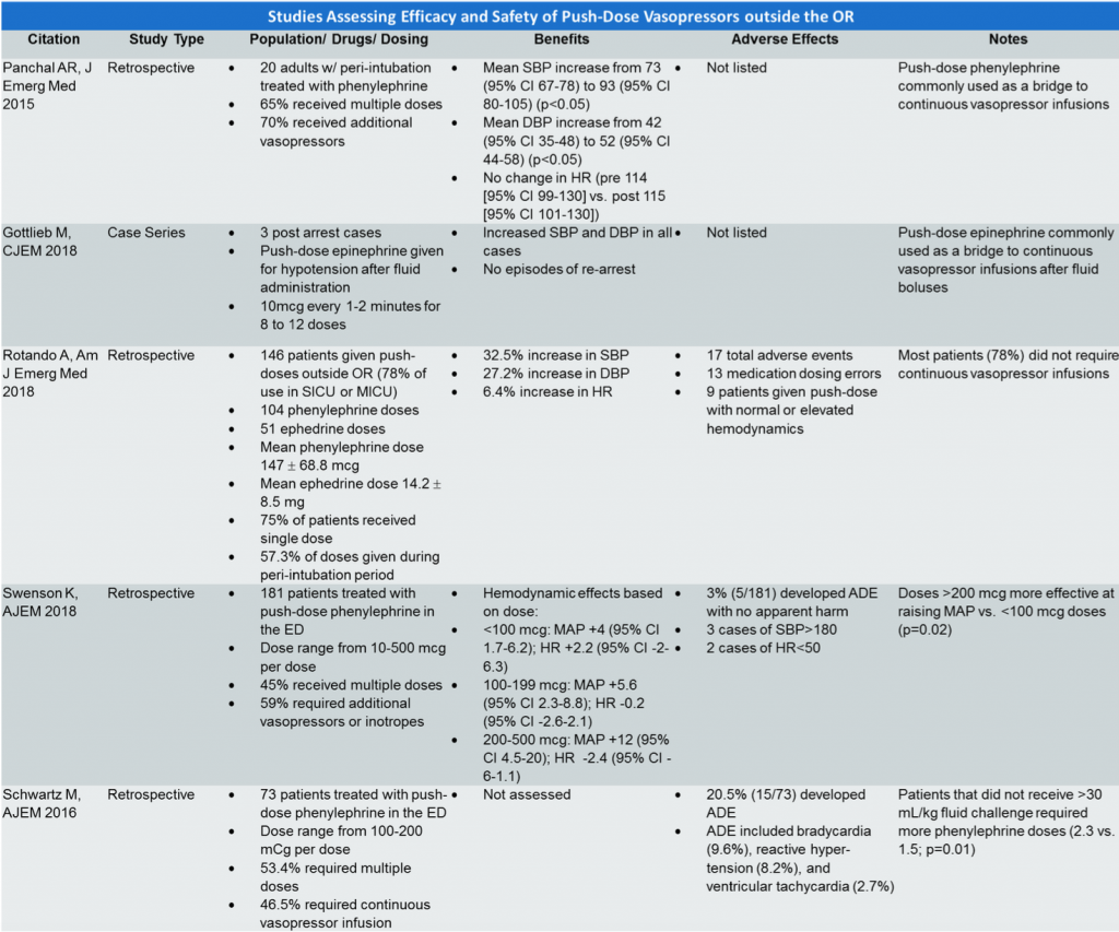 Iv Critical Care Infusion Drip Chart