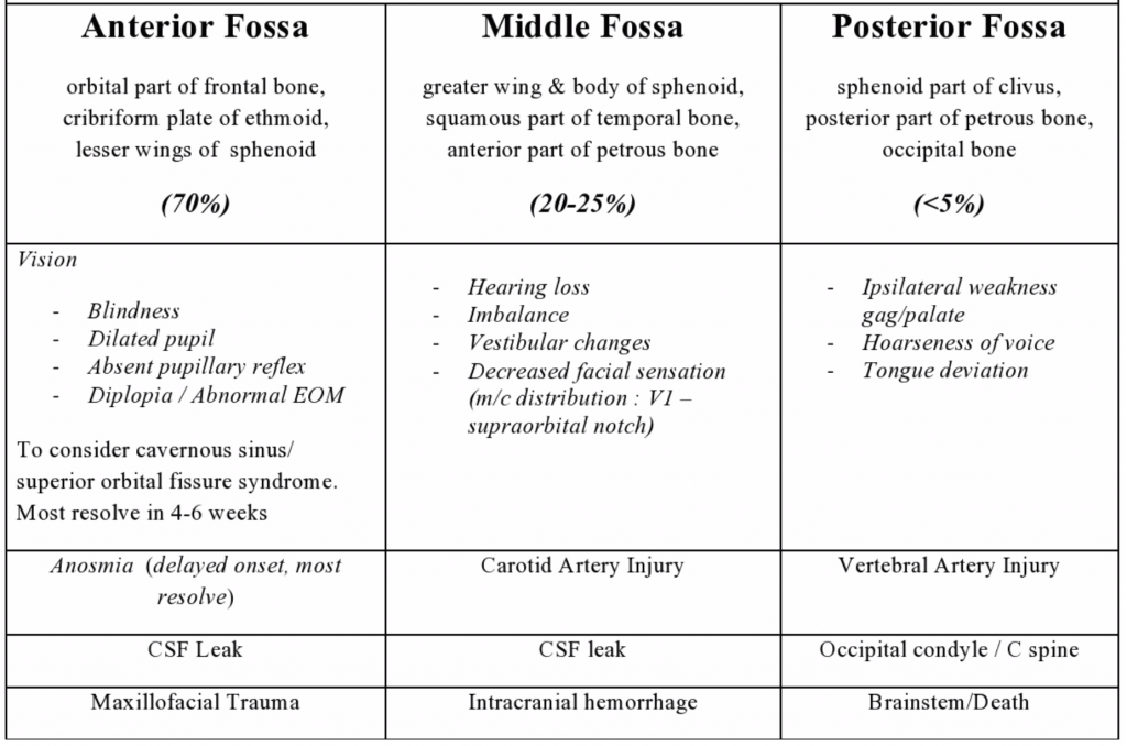 Emergency Medicine EducationBasilar Skull Fracture Basics