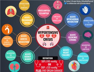 hypertensive crisis guidelines 2019