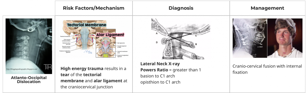 Cleavon MD: Cervical Dislocation