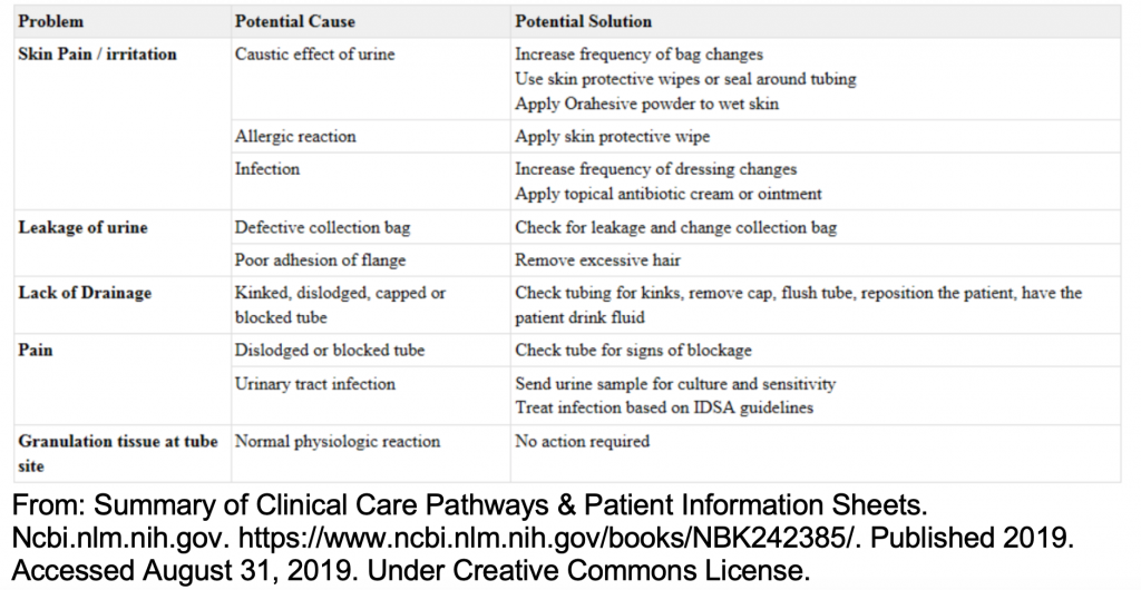 Emergency Medicine of Nephrostomy