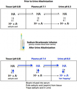 Toxidrome Chart