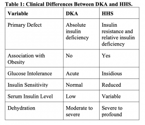 Coma diabetes mellitus hemoglobin