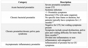 causes of acute prostatitis