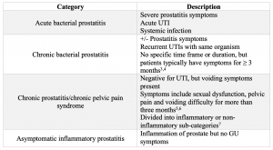 Klebseyella prostatitis