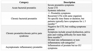 prostatitis kő