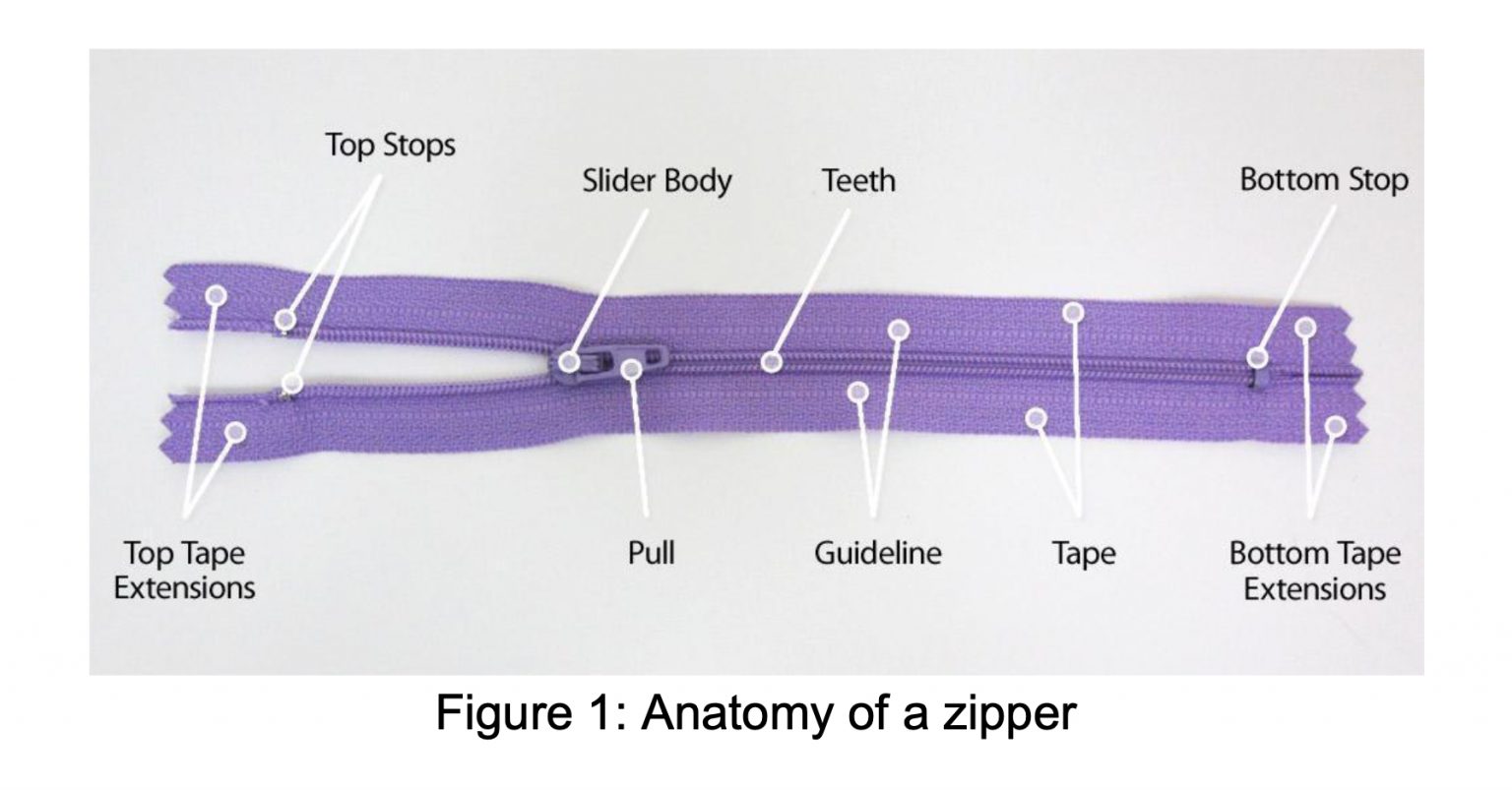 Emergency Medicine EducationUnlocking Common ED Procedures Penile Zipper Injuries