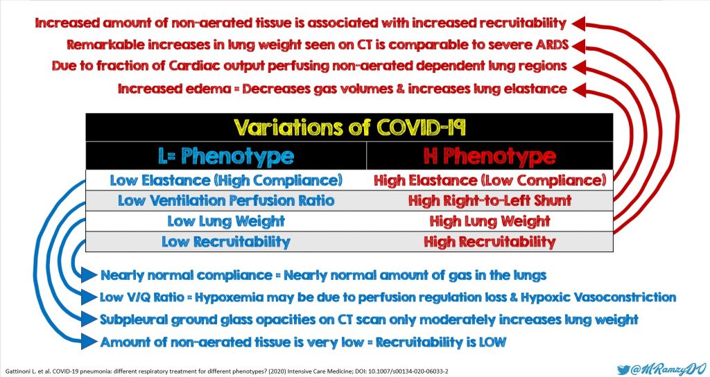 Oxygen level for covid patients