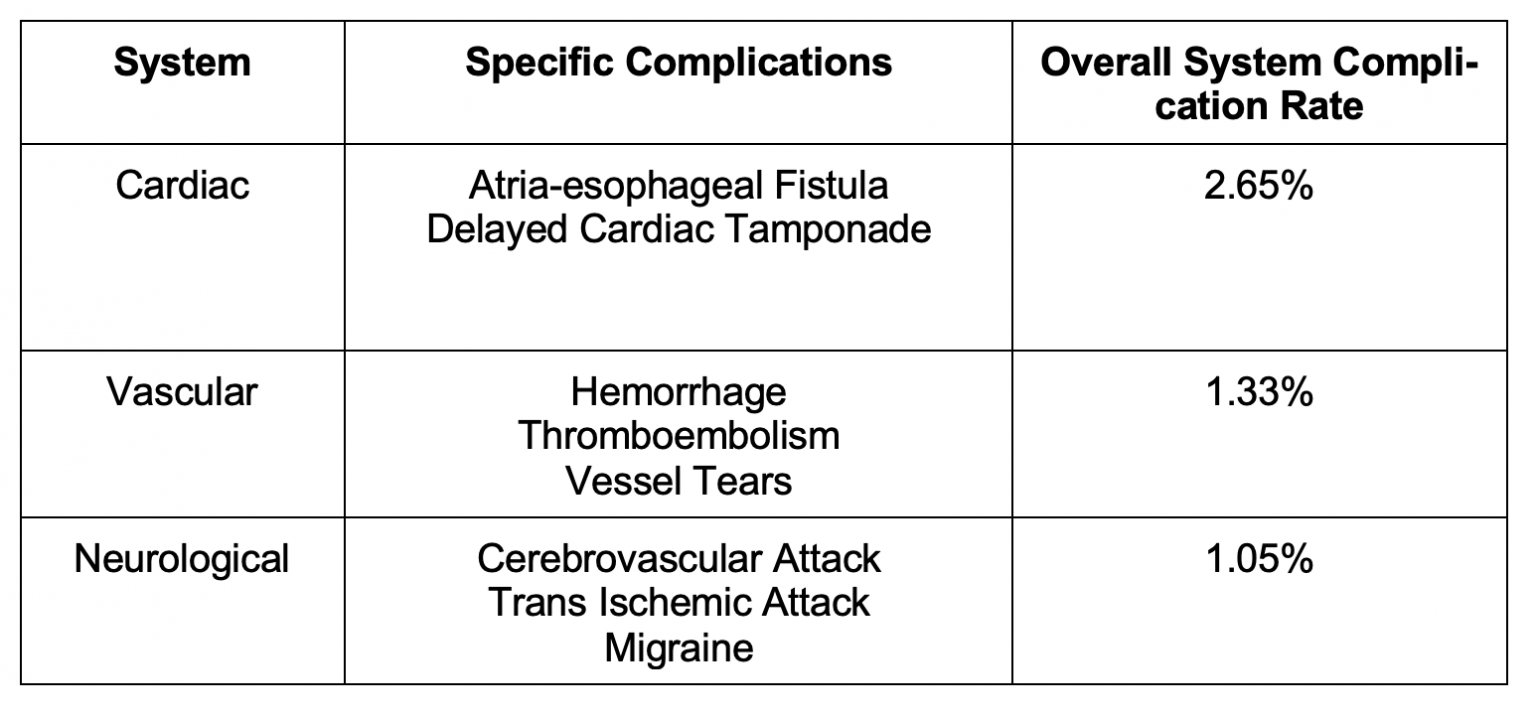 Emergency Medicine of cardiac