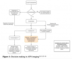CT Imaging in Pyelonephritis: Pearls & Pitfalls