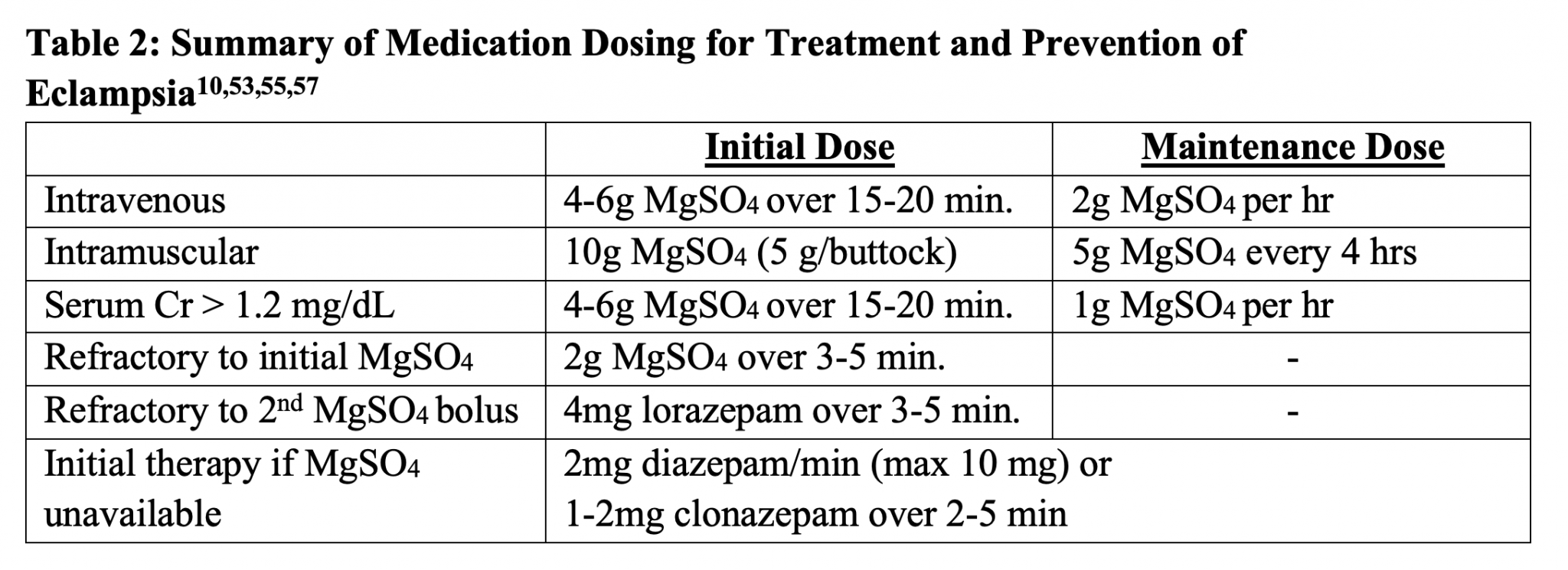 Emergency Medicine EducationEclampsia in the ED