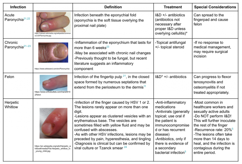 Emergency Medicine EducationThe Evaluation and Management