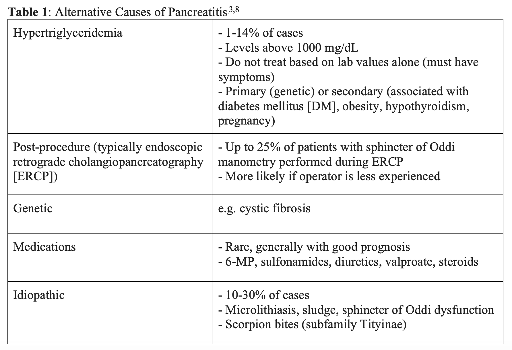 Severe Pancreatitis in the ED: Presentation, Evaluation, and Management