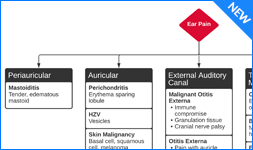 An Algorithm for the Differential Diagnosis of Ear Pain