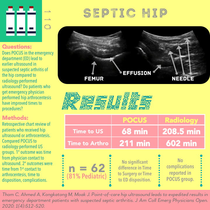 Ultrasound G.E.L. – Septic Arthritis of the Hip