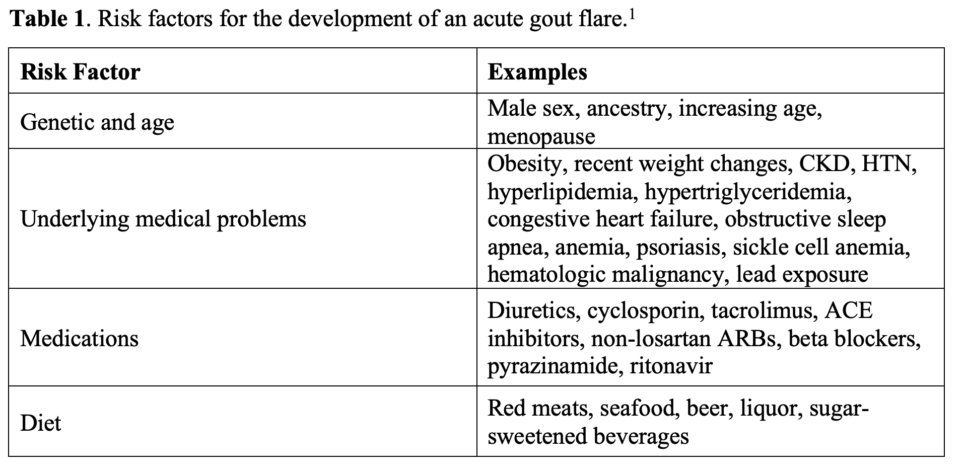 Gout in the ED: Pearls and Pitfalls