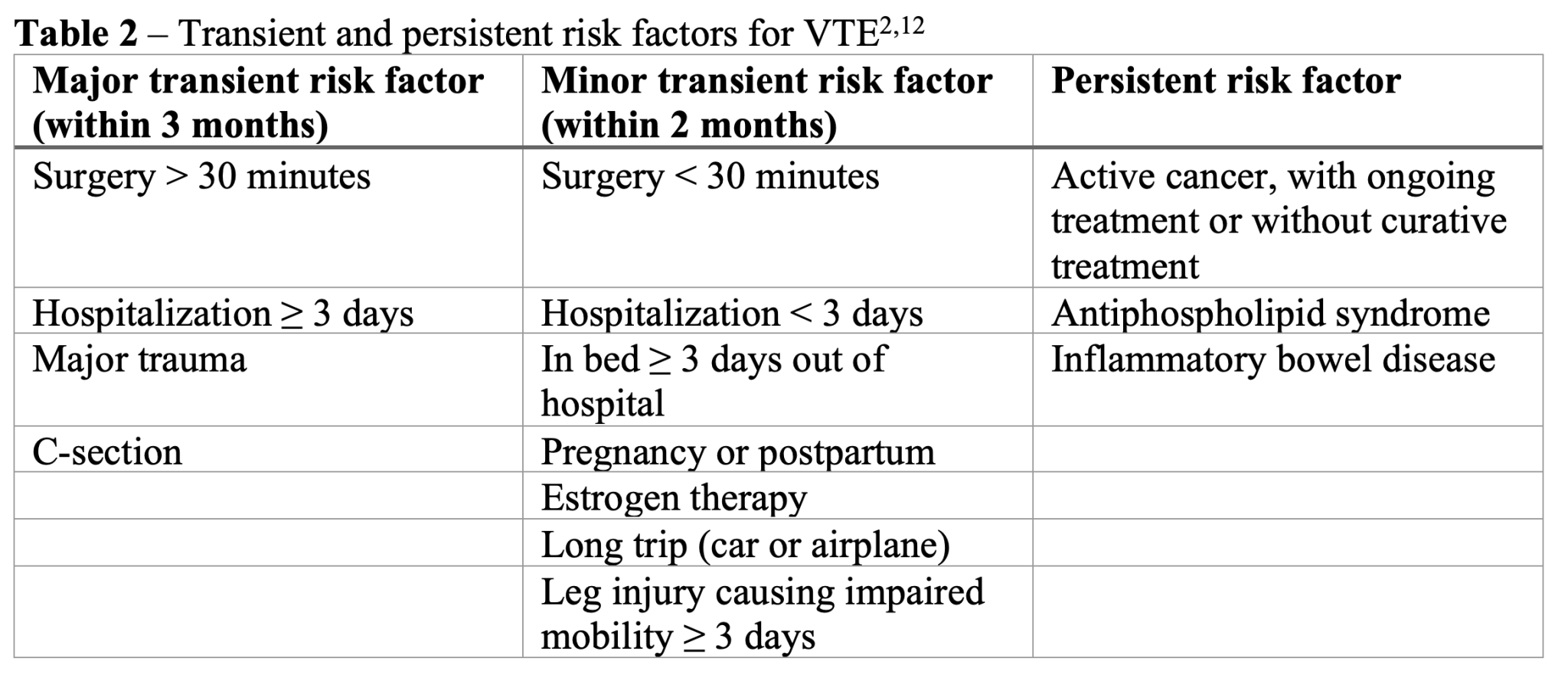 Direct-Acting Oral Anticoagulant Prescriptions in the ED