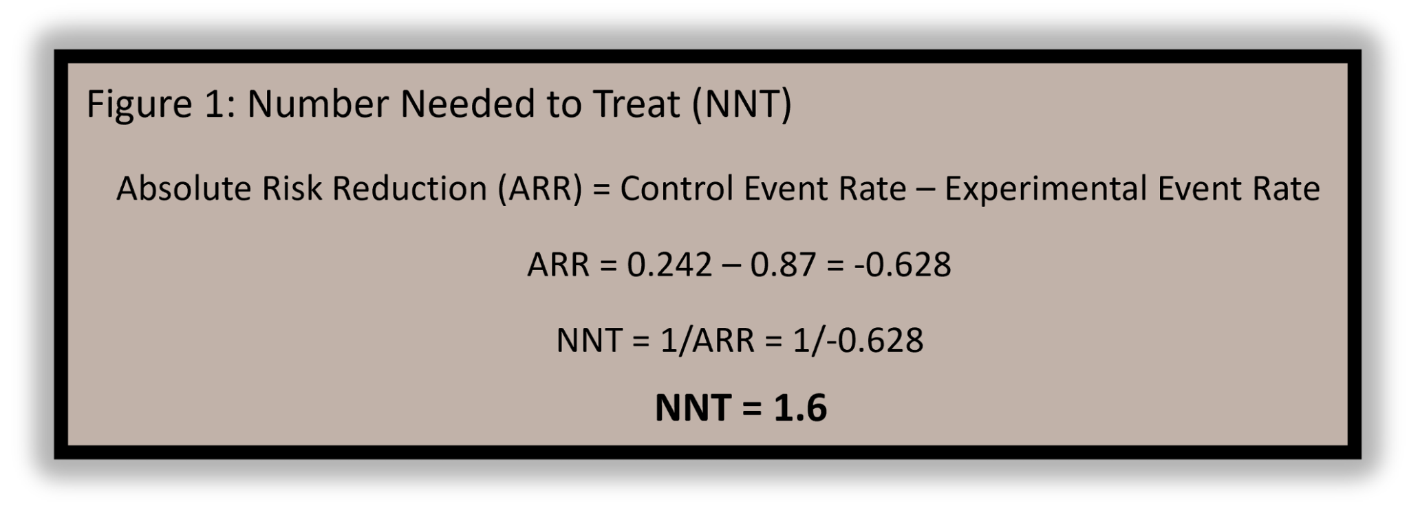 Thrombolysis in Cardiac Arrest