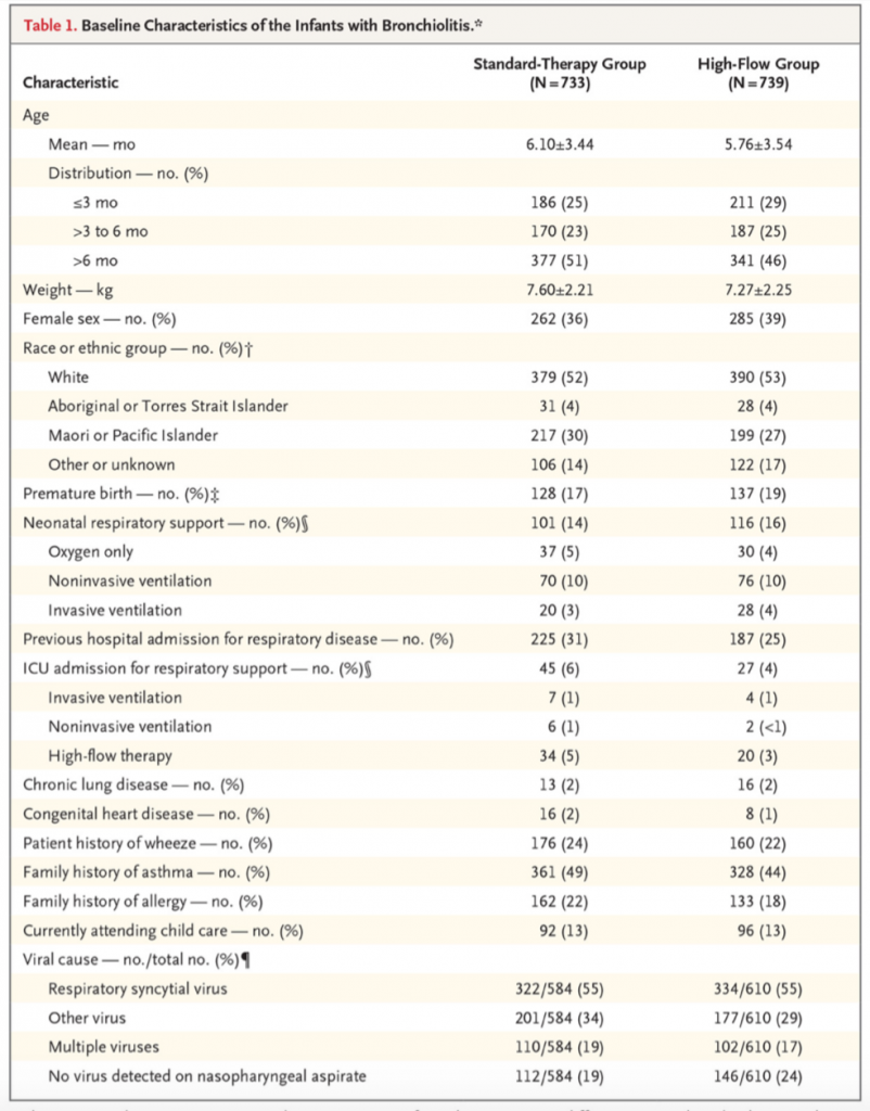 52 in 52 28 A Randomized Trial of HighFlow Oxygen Therapy in