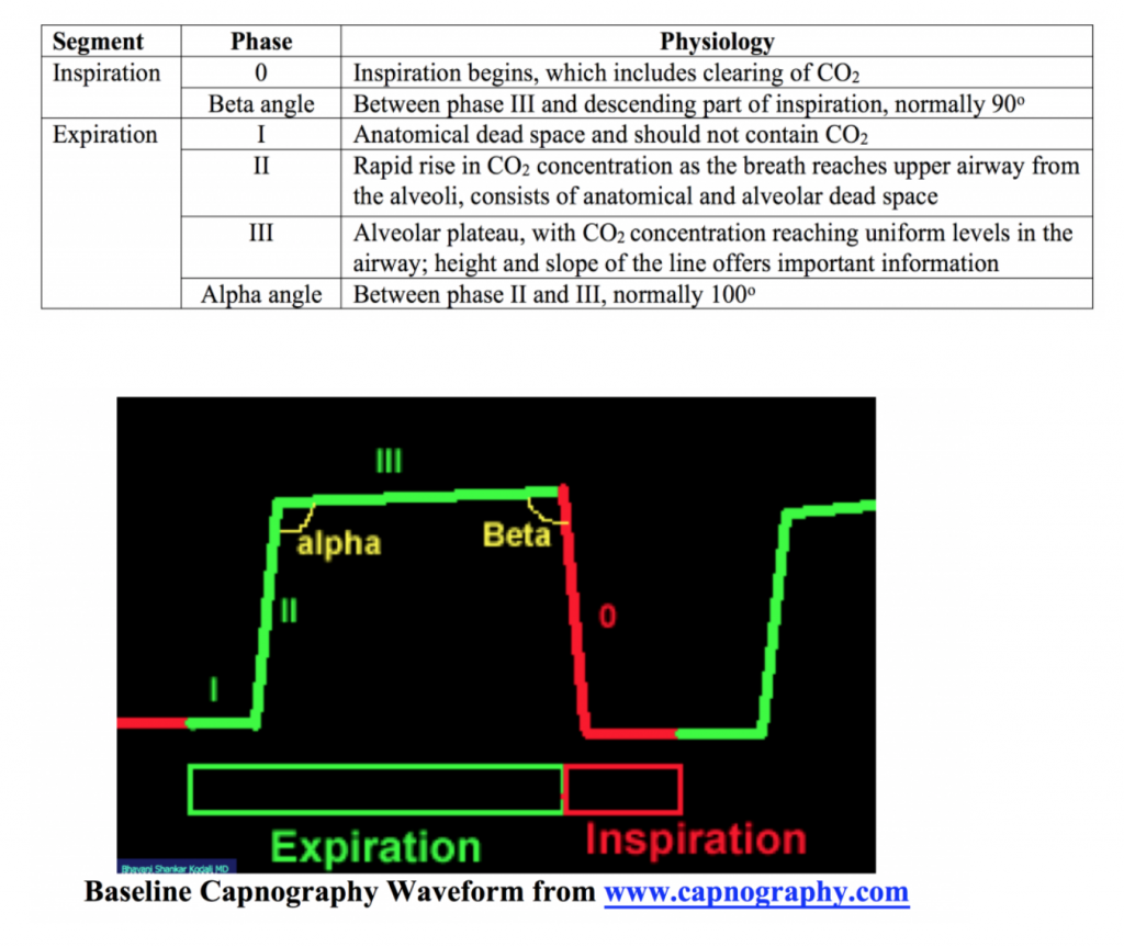 Emergency Medicine EducationWhen is