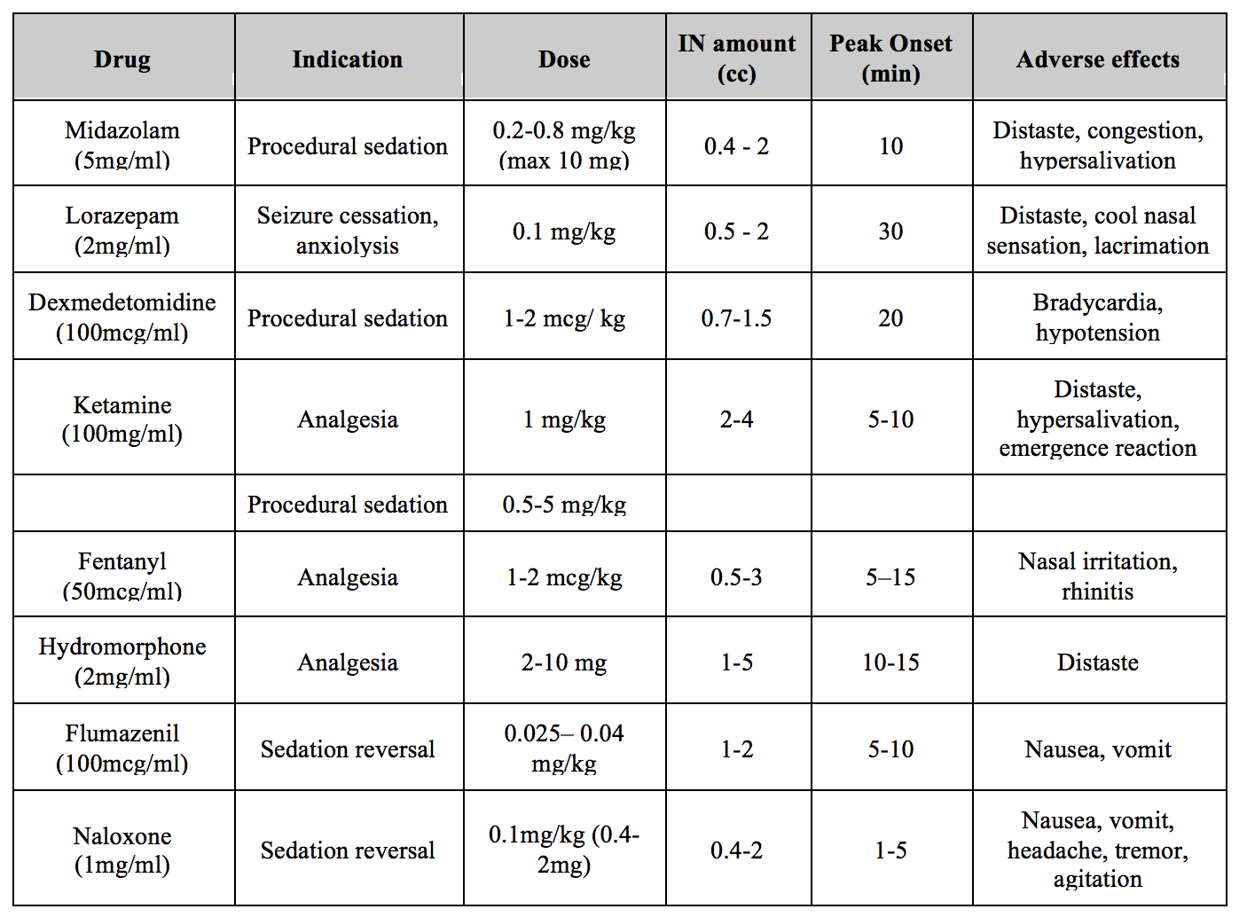 emDOCs.net – Emergency Medicine EducationPain Profiles: Review of